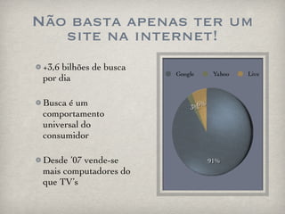 Não basta apenas ter um site na internet! +3,6 bilhões de busca por dia Busca é um comportamento universal do consumidor Desde ’07 vende-se mais computadores do que TV’s 