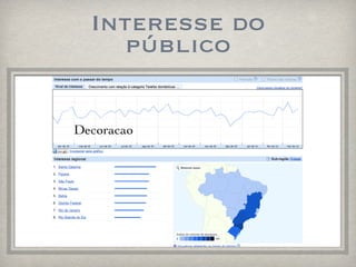Interesse do público Decoracao 