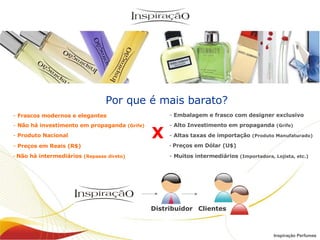 Embalagem e frasco com designer exclusivo X Alto Investimento em propaganda  (Grife) Preços em Dólar (U$)  Altas taxas de importação  (Produto Manufaturado) Muitos intermediários  (Importadora, Lojista, etc.)  Distribuidor Frascos modernos e elegantes Não há investimento em propaganda  (Grife)  Preços em Reais (R$)  Produto Nacional Não há intermediários  (Repasse direto) Inspiração Perfumes Clientes Por que é mais barato? Inspiração Perfumes 
