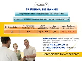 Inspiração Perfumes REVENDEDORES   – Pessoas que irão vender para você. Sugerimos que você ofereça a metade do seu lucro.   2ª FORMA DE GANHO Gerenciando Revendedores Ganhe   R$ 1.260,00  no mês   REVENDENDO  09   Perfumes por  dia. 