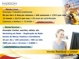 Exemplo: Trabalho tradicional 8h por dia x 5 dias por semana = 44h semanais = 176 h por mês  12 meses = 2112 h por ano =  35 anos de contribuição  (Homem x Mulher) = 73.920h = Exemplo: Cantor, escritor, atleta, etc. Marketing de Rede – Duplicação da Rede Ganho de Bônus vitalício e hereditário 2h por dia / 10h semanais / 40h no mês 480h por ano x 10 anos = 4.800h = Venda Residual x Linear 