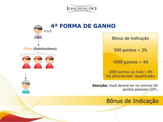 Filiais  (Distribuidores) Atenção:  Você deverá ter no mínimo 50 pontos pessoais (VP). Você Inspiração Perfumes 4ª FORMA DE GANHO Bônus de Indicação 