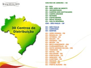 CDS-RIO DE JANEIRO – RJ CD - RIO  CD - SÃO JOÃO DE MERITI  CD - JACAREPAGUÁ CD - CAMPOS DOS GOYTACAZES CD - CAMPO GRANDE CD - NITERÓI CD - COPACABANA CD - NOVA IGUAÇU CD - VOLTA REDONDA CD - JOÃO PESSOA - PB CD - BRASILIA - DF CD - VITÓRIA - ES CD - RECIFE - PE CD - GOIÂNIA - GO CD - BELÉM - PA CD - BELO HORIZONTE - MG CD - FLORIANÓPOLIS - SC CD - MATO GROSSO DO SUL - MS CD - TERESINA - PI CD - NATAL - RN CD - SALVADOR - BA CD - FORTALEZA - CE CD - ARACAJU - SE CD - CURITIBA - PR CD - MACEIÓ - AL CD - CUIABÁ - MT CD - PORTO ALEGRE - RS CDS - SÃO PAULO – SP CD - SÃO PAULO CD - CAMPINAS CD - SANTOS 30 Centros de  Distribuição 