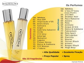 Alta Qualidade Excelente Fixação Preço Popular Spray São 33 fragrâncias Inspiração Perfumes Os Perfumes 