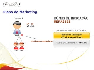 BÔNUS DE INDICAÇÃO REPASSES Você VP = 50 VG = 500 200 50 Exemplo  A 300 VP MÍNIMO NECESSÁRIO VP mínimo mensal = 50 pontos Plano de Marketing Inspiração Perfumes O negócio 500 a 999 pontos =   até 2% Bônus de Indicação   (Você + suas Filiais) 