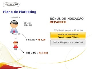 BÔNUS DE INDICAÇÃO REPASSES Você VP = 50 VG = 550 500 50 Exemplo  B 500 x 2% =  R$ 10,00 50 x 2% =  R$ 1,00 VP mínimo mensal = 50 pontos Inspiração Perfumes O negócio Plano de Marketing 500 a 999 pontos =   até 2% Bônus de Indicação   (Você + suas Filiais) 
