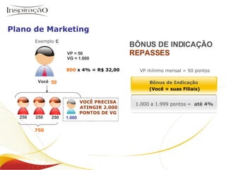 BÔNUS DE INDICAÇÃO REPASSES Você VP = 50 VG = 1.800 250 50 Exemplo  C 800  x 4% = R$ 32,00 250 1.000 250 VP mínimo mensal = 50 pontos VOCÊ PRECISA  ATINGIR 2.000 PONTOS DE VG  750 Inspiração Perfumes O negócio Plano de Marketing 1.000 a 1.999 pontos =   até 4% Bônus de Indicação   (Você + suas Filiais) 