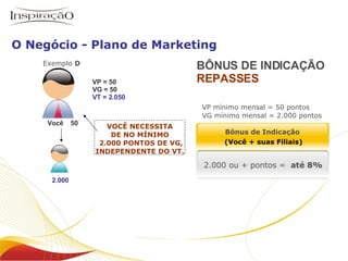 BÔNUS DE INDICAÇÃO REPASSES Você VP = 50 VG = 50 VT = 2.050 2.000 50 Exemplo  D VP mínimo mensal = 50 pontos VG mínimo mensal = 2.000 pontos VOCÊ NECESSITA DE NO MÍNIMO 2.000 PONTOS DE VG, INDEPENDENTE DO VT. Inspiração Perfumes O negócio O Negócio - Plano de Marketing 2.000 ou + pontos =   até 8% Bônus de Indicação   (Você + suas Filiais) 