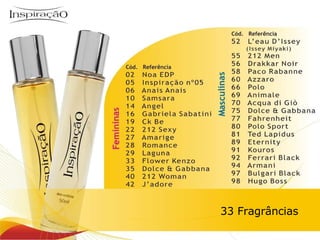 Inspiração Perfumes 33 Fragrâncias 