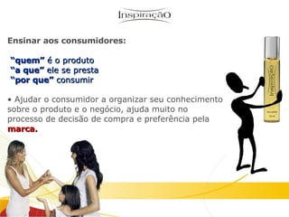 Inspiração Perfumes Ensinar aos consumidores: “ quem”  é o produto “ a que”  ele se presta “ por que”  consumir Ajudar o consumidor a organizar seu conhecimento sobre o produto e o negócio, ajuda muito no processo de decisão de compra e preferência pela  marca. 