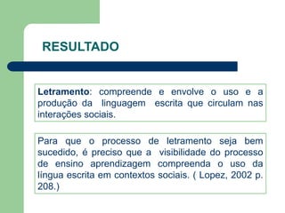 RESULTADO 
Letramento: compreende e envolve o uso e a 
produção da linguagem escrita que circulam nas 
interações sociais. 
Para que o processo de letramento seja bem 
sucedido, é preciso que a visibilidade do processo 
de ensino aprendizagem compreenda o uso da 
língua escrita em contextos sociais. ( Lopez, 2002 p. 
208.) 
 