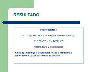 Intermediário 1 
RESULTADO 
A criança conhece e usa alguns valores sonoros. 
ELEFANTE – EX TATEUPE 
Intermediário 2 (Pré silábico) 
A criança começa a diferenciar letras e números e 
reconhece o papel das letras na escrita. 
 