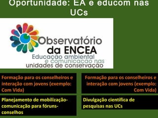 Oportunidade: EA e educom nas
UCs

Formação para os conselheiros e
interação com jovens (exemplo:
Com Vida)
Planejamento de mobilizaçãocomunicação para fórunsconselhos

Formação para os conselheiros e
interação com jovens (exemplo:
Com Vida)
Divulgação científica de
pesquisas nas UCs

 