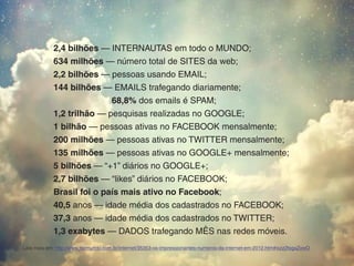 2,4 bilhões — INTERNAUTAS em todo o MUNDO;
634 milhões — número total de SITES da web;
2,2 bilhões — pessoas usando EMAIL;
144 bilhões — EMAILS trafegando diariamente;
68,8% dos emails é SPAM;
1,2 trilhão — pesquisas realizadas no GOOGLE;
1 bilhão — pessoas ativas no FACEBOOK mensalmente;
200 milhões — pessoas ativas no TWITTER mensalmente;
135 milhões — pessoas ativas no GOOGLE+ mensalmente;
5 bilhões — “+1” diários no GOOGLE+;
2,7 bilhões — “likes” diários no FACEBOOK;
Brasil foi o país mais ativo no Facebook;
40,5 anos — idade média dos cadastrados no FACEBOOK;
37,3 anos — idade média dos cadastrados no TWITTER;
1,3 exabytes — DADOS trafegando MÊS nas redes móveis.
Leia mais em: http://www.tecmundo.com.br/internet/35353-os-impressionantes-numeros-da-internet-em-2012.htm#ixzz2tsgaZxwO
 