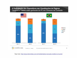 Veja mais: http://www.intermidias.com.br/mobile/dados-mercado-mobile-no-mundo/
 