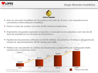 Sérgio Miranda Imobiliária Atua no mercado imobiliário de Pernambuco há mais de 10 anos, com experiência em consultoria e intermediação imobiliária.  Possui o corpo de vendas com mais de 80 corretores autônomos. Empresários de grande expressão e inserção no mercado local e estadual, com mais de 20 anos de experiência no mercado de Pernambuco. Pipeline  de lançamentos estimado em R$720 milhões, nos próximos 12 meses e  perspectiva de vendas de, aproximadamente, R$120 milhões para 2008. Histórico de crescimento no volume de lançamentos e expectativa de continuação deste cenário para os próximos anos: 1  Número gerencial. 2  VGV de intermediação estimado pela Sergio Miranda Imobiliária para 2007 e 2008. 38% R$200 1 R$275 1 2005 2007E R$400 2 R$550 2 36% 46% 2008E 2006 Volume Lançado R$(MM) 