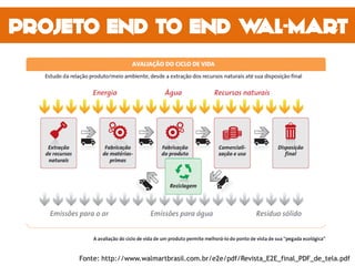 Fonte: http://www.walmartbrasil.com.br/e2e/pdf/Revista_E2E_final_PDF_de_tela.pdf
 