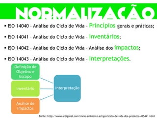  ISO 14040 – Análise do Ciclo de Vida – Princípios gerais e práticas;
 ISO 14041 – Análise do Ciclo de Vida – Inventários;
 ISO 14042 – Análise do Ciclo de Vida – Análise dos impactos;
 ISO 14043 – Análise do Ciclo de Vida – Interpretações.
Fonte: http://www.artigonal.com/meio-ambiente-artigos/ciclo-de-vida-dos-produtos-425441.html
Definição de
Objetivo e
Escopo
Inventário
Análise de
Impactos
Interpretação
 