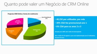 Projectos CRM Online | fontes de rendimento

                                                    Fees PartnerRecord

                                                                         • 40,25€ por utilizador, por mês
                                                           17%

                Serviços
               Manutenção
                  28%                                                    • 40% CSA fee promocional ano 1
                                                                         • 6% CSA para os anos 2 e 3
                                    Implementação
 Consultoria                             38%
    17%                                                                  Exemplo para 500€ valor médio de facturação/dia


                                                                         Base: análise de 50 negócios e para uma implementação com 25 utilizadores,
                                                                         durante 36 meses
 