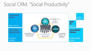 Comunidades
Geridas                  Partner
                         Solutions

                CRM
                R7
                Nov.11

Comunidades     Comunidades
Independentes   Internas


                Produtividade
                Social
 