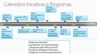 Webcast:
                                                        Sharepoint
                                                        Online
                                      Oferta                               Oferta
 Campanha                             promocional com                      Promocional
 Regresso às     Campanha Office      um Rato                              com formação       Webcast:
 Aulas           50%                  Microsoft                            online Office      Office


Jul                           Oct                                Jan                       Mar

Oferta               Programa “Turn     Campanha de       Campanha        Webcast:          Oferta
promocional          On Lync Voice”     Natal             de Office       Project e         promocional com
para                                                      para clientes   Visio             bundle de Office
Estudantes                                                empresariais                      + livro
Universitários


                                    Programa Closer2U
                                    Campanhas com Distribuidores
                                    “Perguntar pelo Office com PC”
                                    Programa Sharepoint Parceiros
                                    Programa ForeFront para Parceiros
 