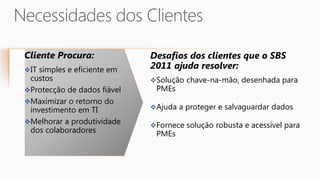 Cliente Procura:             Desafios dos clientes que o SBS
IT simples e eficiente em
                             2011 ajuda resolver:
 custos                      Solução chave-na-mão, desenhada para
Protecção de dados fiável    PMEs
Maximizar o retorno do
 investimento em TI          Ajuda a proteger e salvaguardar dados

Melhorar a produtividade
                             Fornece solução robusta e acessível para
 dos colaboradores            PMEs
 