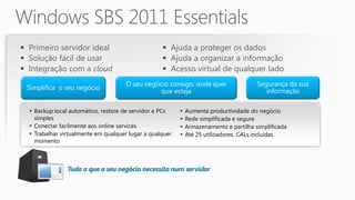  Primeiro servidor ideal                           Ajuda a proteger os dados
 Solução fácil de usar                             Ajuda a organizar a informação
 Integração com a cloud                            Acesso virtual de qualquer lado
                                      O seu negócio consigo, onde quer                  Segurança da sua
 Simplifica o seu negócio
                                                 que esteja                                informação

   Backup local automático, restore de servidor e PCs       Aumenta productividade do negócio
    simples                                                  Rede simplificada e segura
   Conectar facilmente aos online services                  Armazenamento e partilha simplificada
   Trabalhar virtualmente em qualquer lugar a qualquer      Até 25 utilizadores. CALs incluídas
    momento
 