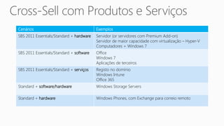 Cenários                                  Exemplos
SBS 2011 Essentials/Standard + hardware   Servidor (or servidores com Premium Add-on)
                                          Servidor de maior capacidade com virtualização – Hyper-V
                                          Computadores + Windows 7
SBS 2011 Essentials/Standard + software   Office
                                          Windows 7
                                          Aplicações de terceiros
SBS 2011 Essentials/Standard + serviços   Registo no domínio
                                          Windows Intune
                                          Office 365
Standard + software/hardware              Windows Storage Servers

Standard + hardware                       Windows Phones, com Exchange para correio remoto
 