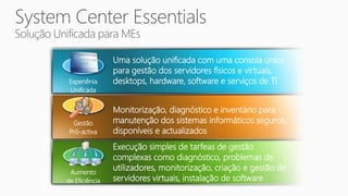 Uma solução unificada com uma consola única
                para gestão dos servidores físicos e virtuais,
 Experiênia     desktops, hardware, software e serviços de TI
 Unificada


                Monitorização, diagnóstico e inventário para
  Gestão        manutenção dos sistemas informáticos seguros,
 Pró-activa     disponíveis e actualizados
                Execução simples de tarfeas de gestão
                complexas como diagnóstico, problemas de
 Aumento
                utilizadores, monitorização, criação e gestão de
de Eficiência   servidores virtuais, instalação de software
 