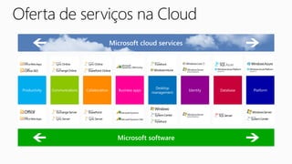 Oferta de serviços na Cloud
              Microsoft cloud services
 