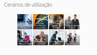 Recursos e
orçamentos
 limitados




 Soluções de   Solução de
    Gestão       Gestão
fragmentadas   inexistente
 