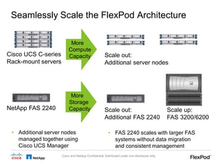 Seamlessly Scale the FlexPod Architecture

                          More
                         Compute
Cisco UCS C-series       Capacity                   Scale out:
Rack-mount servers                                  Additional server nodes




                           More
                          Storage
NetApp FAS 2240           Capacity                  Scale out:                               Scale up:
                                                    Additional FAS 2240                      FAS 3200/6200

 • Additional server nodes                            • FAS 2240 scales with larger FAS
   managed together using                               systems without data migration
   Cisco UCS Manager                                    and consistent management
                     Cisco and NetApp Confidential. Distributed under non-disclosure only.
 