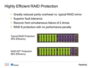 Highly Efficient RAID Protection

    Greatly reduced parity overhead vs. typical RAID mirror
    Superior fault tolerance
    Recover from simultaneous failure of 2 drives
    RAID 6 protection with no performance penalty


   Typical RAID Protection
   50% Efficiency




   RAID-DP® Protection
   86% Efficiency
 