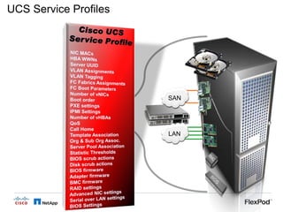 UCS Service Profiles




                       SAN




                       LAN
 