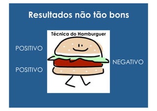 Resultados não tão bons

           Técnica do Hamburguer


POSITIVO

                                   NEGATIVO
POSITIVO
 