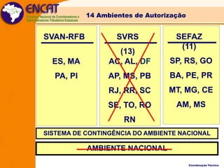 14 Ambientes de Autorização

SEFAZ
(11)

SVAN-RFB

SVRS

ES, MA

(13)
AC, AL, DF

SP, RS, GO

PA, PI

AP, MS, PB

BA, PE, PR

RJ, RR, SC

MT, MG, CE

SE, TO, RO

AM, MS

RN
SISTEMA DE CONTINGÊNCIA DO AMBIENTE NACIONAL

AMBIENTE NACIONAL
Coordenação Técnica

 