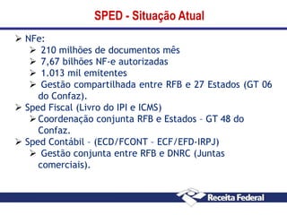 SPED - Situação Atual
 NFe:
 210 milhões de documentos mês
 7,67 bilhões NF-e autorizadas
 1.013 mil emitentes
 Gestão compartilhada entre RFB e 27 Estados (GT 06
do Confaz).
 Sped Fiscal (Livro do IPI e ICMS)
 Coordenação conjunta RFB e Estados – GT 48 do
Confaz.
 Sped Contábil – (ECD/FCONT – ECF/EFD-IRPJ)
 Gestão conjunta entre RFB e DNRC (Juntas
comerciais).

 