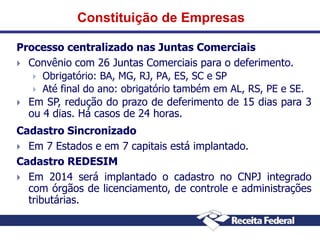 Constituição de Empresas
Processo centralizado nas Juntas Comerciais
 Convênio com 26 Juntas Comerciais para o deferimento.
 Obrigatório: BA, MG, RJ, PA, ES, SC e SP
 Até final do ano: obrigatório também em AL, RS, PE e SE.
 Em SP, redução do prazo de deferimento de 15 dias para 3
ou 4 dias. Há casos de 24 horas.

Cadastro Sincronizado
 Em 7 Estados e em 7 capitais está implantado.
Cadastro REDESIM
 Em 2014 será implantado o cadastro no CNPJ integrado
com órgãos de licenciamento, de controle e administrações
tributárias.

 
