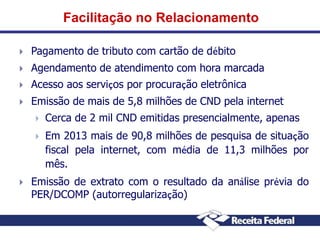 Facilitação no Relacionamento


Pagamento de tributo com cartão de débito



Agendamento de atendimento com hora marcada



Acesso aos serviços por procuração eletrônica



Emissão de mais de 5,8 milhões de CND pela internet





Cerca de 2 mil CND emitidas presencialmente, apenas
Em 2013 mais de 90,8 milhões de pesquisa de situação
fiscal pela internet, com média de 11,3 milhões por
mês.

Emissão de extrato com o resultado da análise prévia do
PER/DCOMP (autorregularização)

 