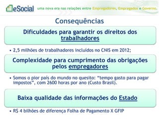 uma nova era nas relações entre Empregadores, Empregados e Governo.

Consequências
Dificuldades para garantir os direitos dos
trabalhadores
• 2,5 milhões de trabalhadores incluídos no CNIS em 2012;

Complexidade para cumprimento das obrigações
pelos empregadores
• Somos o pior país do mundo no quesito: “tempo gasto para pagar
impostos”, com 2600 horas por ano (Custo Brasil).

Baixa qualidade das informações do Estado
• R$ 4 bilhões de diferença Folha de Pagamento X GFIP

 