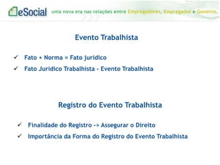 uma nova era nas relações entre Empregadores, Empregados e Governo.

Evento Trabalhista
 Fato + Norma = Fato jurídico

 Fato Jurídico Trabalhista - Evento Trabalhista

Registro do Evento Trabalhista
 Finalidade do Registro -> Assegurar o Direito
 Importância da Forma do Registro do Evento Trabalhista

 