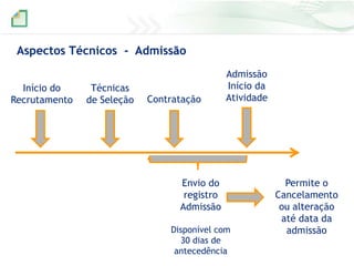 Aspectos Técnicos - Admissão
Início do
Recrutamento

Técnicas
de Seleção

Contratação

Admissão
Início da
Atividade

Envio do
registro
Admissão
Disponível com
30 dias de
antecedência

Permite o
Cancelamento
ou alteração
até data da
admissão

 