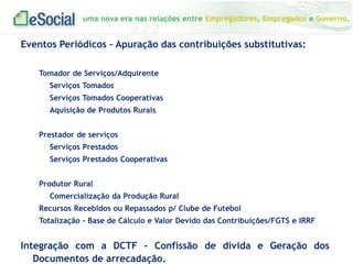 uma nova era nas relações entre Empregadores, Empregados e Governo.

Eventos Periódicos – Apuração das contribuições substitutivas:
Tomador de Serviços/Adquirente
Serviços Tomados
Serviços Tomados Cooperativas
Aquisição de Produtos Rurais
Prestador de serviços
Serviços Prestados

Serviços Prestados Cooperativas
Produtor Rural
Comercialização da Produção Rural
Recursos Recebidos ou Repassados p/ Clube de Futebol
Totalização - Base de Cálculo e Valor Devido das Contribuições/FGTS e IRRF

Integração com a DCTF - Confissão de dívida e Geração dos
Documentos de arrecadação.

 