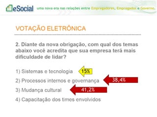 uma nova era nas relações entre Empregadores, Empregados e Governo.

15%
38,4%
41,2%

 