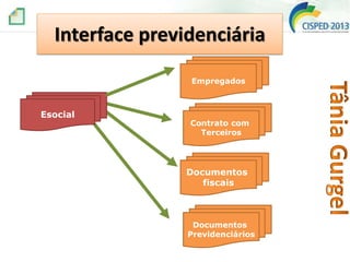 Interface previdenciária
Empregados

Esocial

Contrato com
Terceiros

Documentos
fiscais

Documentos
Previdenciários

 