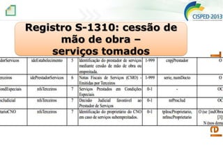 Registro S-1310: cessão de
mão de obra –
serviços tomados

 