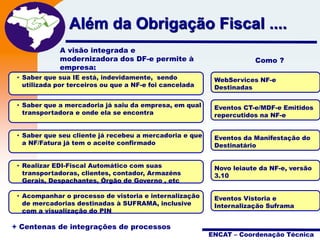 Projeto

Além da Obrigação Fiscal ....
Nota Fiscal
A visão integrada e
modernizadora dos DF-e permite à
empresa:

Eletrônica

Como ?

• Saber que sua IE está, indevidamente, sendo
utilizada por terceiros ou que a NF-e foi cancelada

WebServices NF-e
Destinadas

• Saber que a mercadoria já saiu da empresa, em qual
transportadora e onde ela se encontra

Eventos CT-e/MDF-e Emitidos
repercutidos na NF-e

• Saber que seu cliente já recebeu a mercadoria e que
a NF/Fatura já tem o aceite confirmado

Eventos da Manifestação do
Destinatário

• Realizar EDI-Fiscal Automático com suas
transportadoras, clientes, contador, Armazéns
Gerais, Despachantes, Órgão de Governo , etc

Novo leiaute da NF-e, versão
3.10

• Acompanhar o processo de vistoria e internalização
de mercadorias destinadas à SUFRAMA, inclusive
com a visualização do PIN

Eventos Vistoria e
Internalização Suframa

+ Centenas de integrações de processos

ENCAT – Coordenação Técnica

 