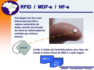 Projeto

RFID / MDF-e / NF-e Fiscal
Nota
Eletrônica

Tecnologia sem fio e sem
bateria que permite a
captura automática de
dados, através da emissão
de sinais de radiofreqüência
emitidos por antenas
leitoras.

• A NF-e é muito is que um
sistema voltado para a
simples inserção de um
ANTENA
documento fiscal Caminhão (placa, tara, tipo, etc.
no mundo
Cartão 1: Dados do
digital Cartão 2: Grava Chave do MDF-e a cada viagem
MDF-e
CT-e
NF-e
ENCAT – Coordenação Técnica

 