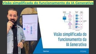 Visão simpliﬁcada do funcionamento da IA Generativa
 