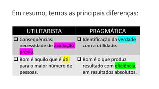 Em resumo, temos as principais diferenças:
UTILITARISTA PRAGMÁTICA
❑ Consequências:
necessidade de avaliação
prévia.
❑ Identificação da verdade
com a utilidade.
❑ Bom é aquilo que é útil
para o maior número de
pessoas.
❑ Bom é o que produz
resultado com eficiência,
em resultados absolutos.
 